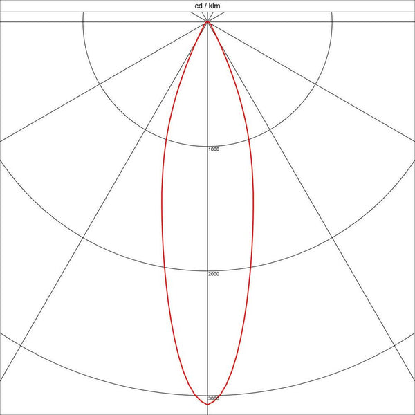 Diagramme de répartition lumineuse de l’applique Coupa Flex LED Chrom 3000K avec données photométriques