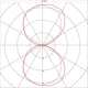 Lichtdiagramm der Wandleuchte WL 149 R7s, Darstellung der Lichtverteilung in Form einer 8.