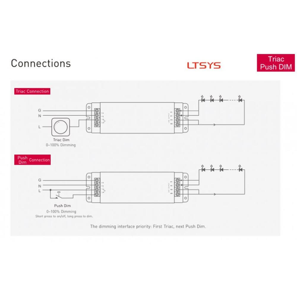 Beispiel für die Anschlussmöglichkeiten eines dimmbaren Netzteils mit Triac und Push Dim.