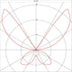 Lysdiagram for ASSO LED 300 vegglampe oval hvit 2x5W LED 3000K, viser lysfordelingen.