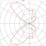 Farbdiagramm der Lichtverteilung für die OSSA R7s Wandleuchte in einer polaren Darstellung.