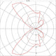 Diagramm zur Lichtverteilung der OSSA R7s Wandleuchte mit Polarplot in rot.