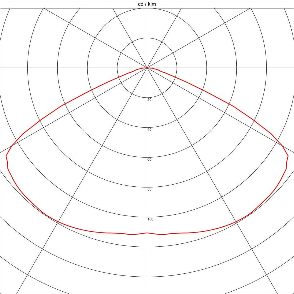 Polarplot-Diagramm zur Darstellung der Lichtverteilung der Forchini Pendelleuchte PD-1 rund schwarz/gold E27 max. 40W.