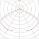 Polarplot-Diagramm zur Darstellung der Lichtverteilung der Forchini Pendelleuchte PD-1 rund schwarz/gold E27 max. 40W.