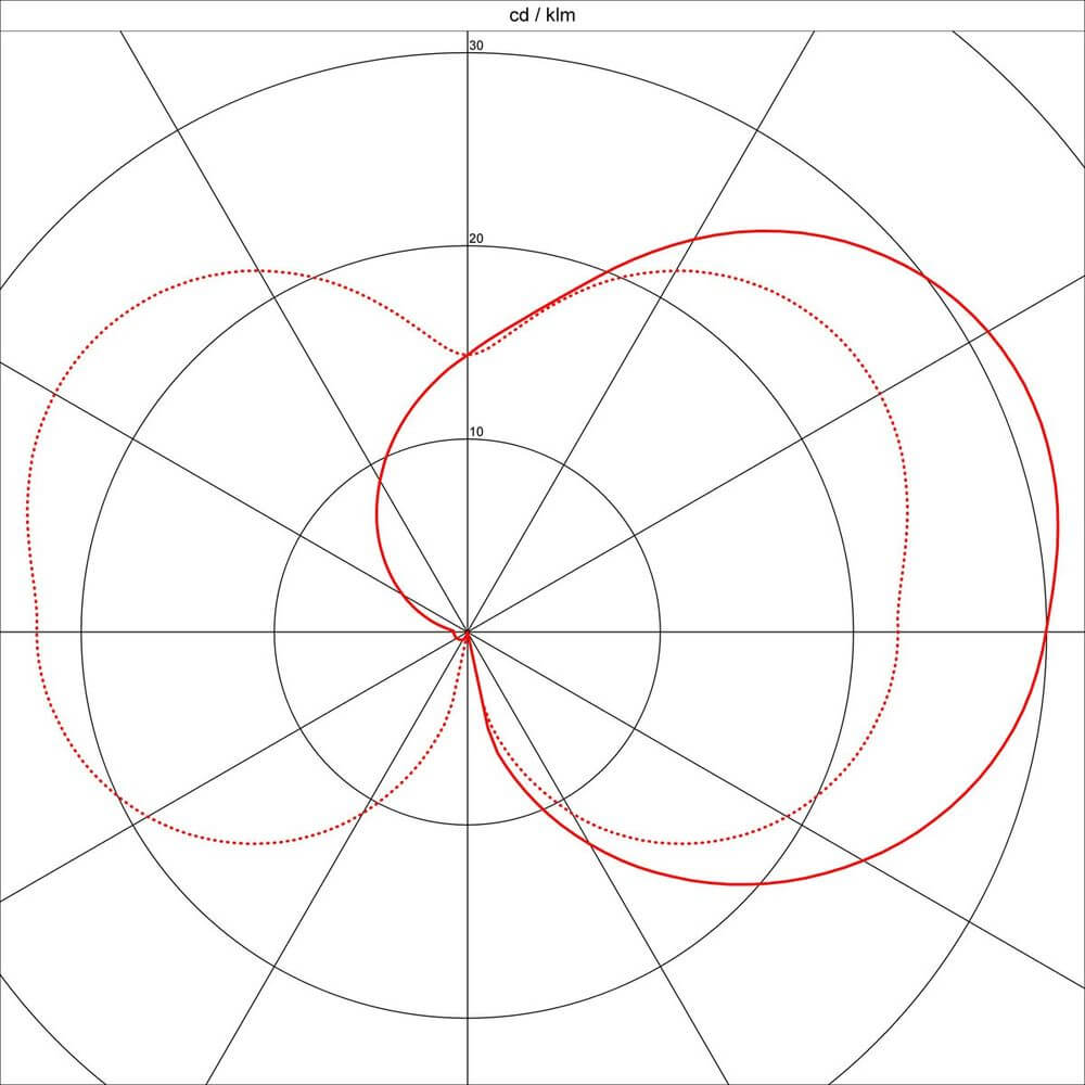 Polar diagram showing light distribution pattern in cd / klm for Keras ELT Wandleuchte anthrazit E27 ESL max. 25W IP54.