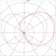 Polar diagram showing light distribution pattern in cd / klm for Keras ELT Wandleuchte anthrazit E27 ESL max. 25W IP54.
