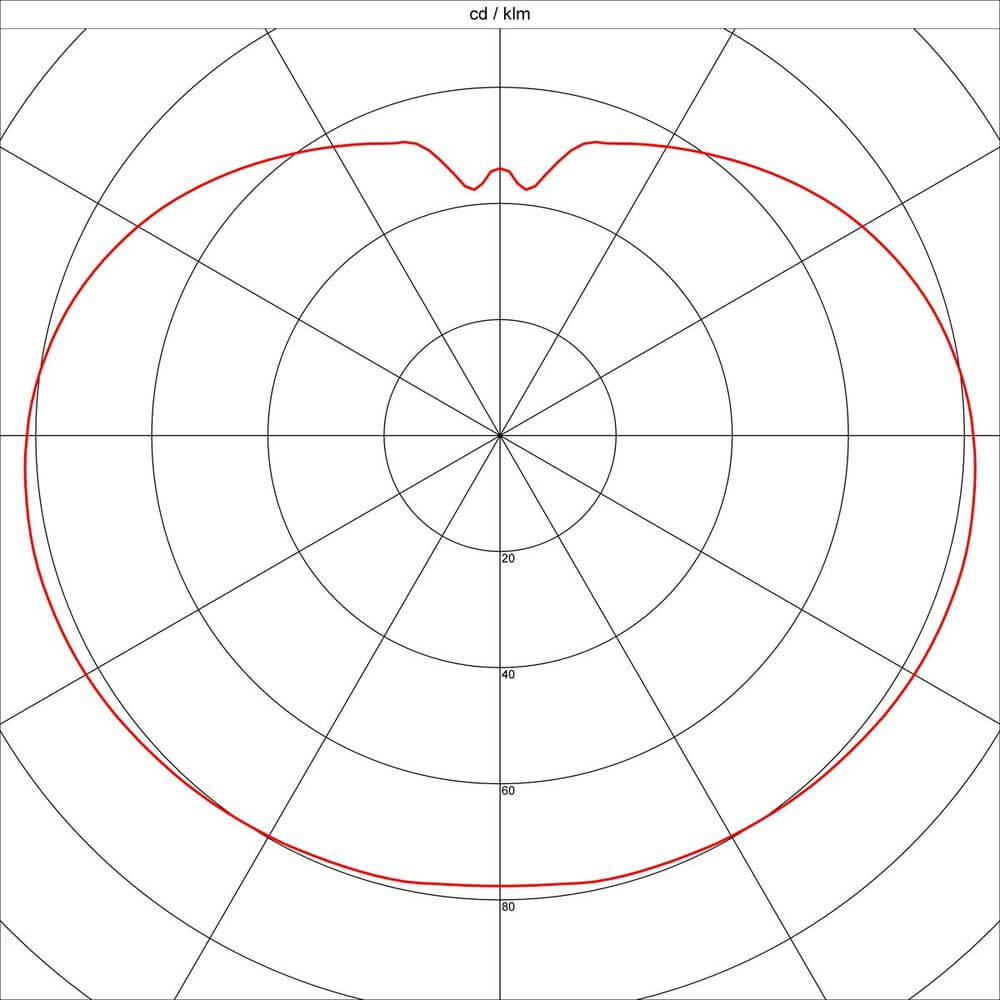 Polarlichtdiagramm der RotoBall Floor Außenleuchte weiß E27 max. 24W IP44 zur Visualisierung der Lichtverteilung.