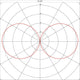 Diagramm der Lichtverteilung mit roten Kurven in Polarkoordinaten, Darstellung in cd/kilometer.