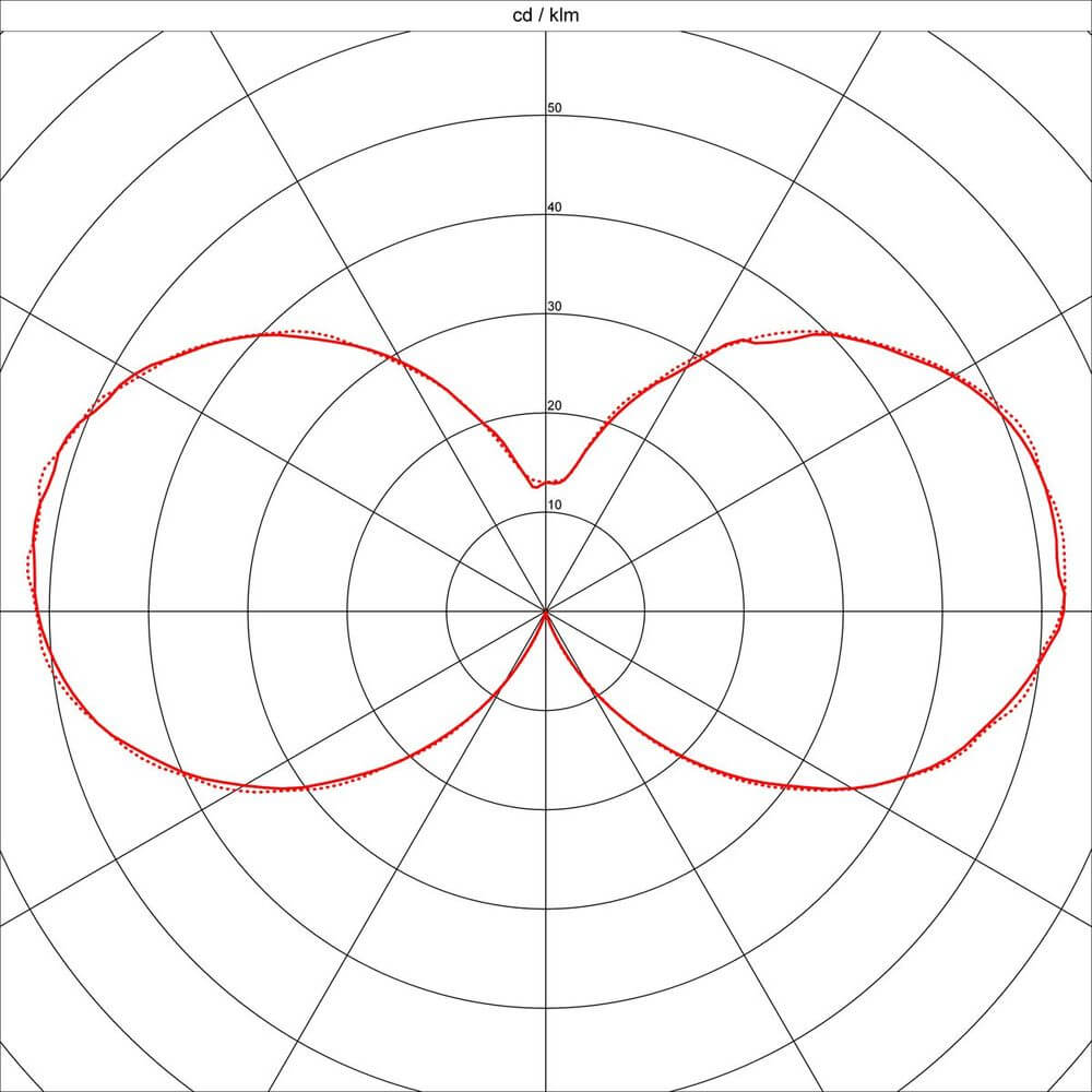 Polarlichtdiagramm für die Rusty Cone Bodenleuchte eisen gerostet E14 max. 40W IP54.
