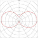 Polarlichtdiagramm für die Rusty Cone Bodenleuchte eisen gerostet E14 max. 40W IP54.