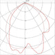 Lichtdiagramm der PEMA Square Wandleuchte schwarz E27 max. 15W, Darstellung der Lichtverteilung in cd/k lm.