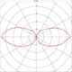 Polarplot der Lichtverteilung für VAP SLIM 30 Stehleuchte Edelstahl gebürstet E27 max. 20W.