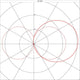 Meridian 2 Wandleuchte anthrazit E27 ESL max. 25W IP54