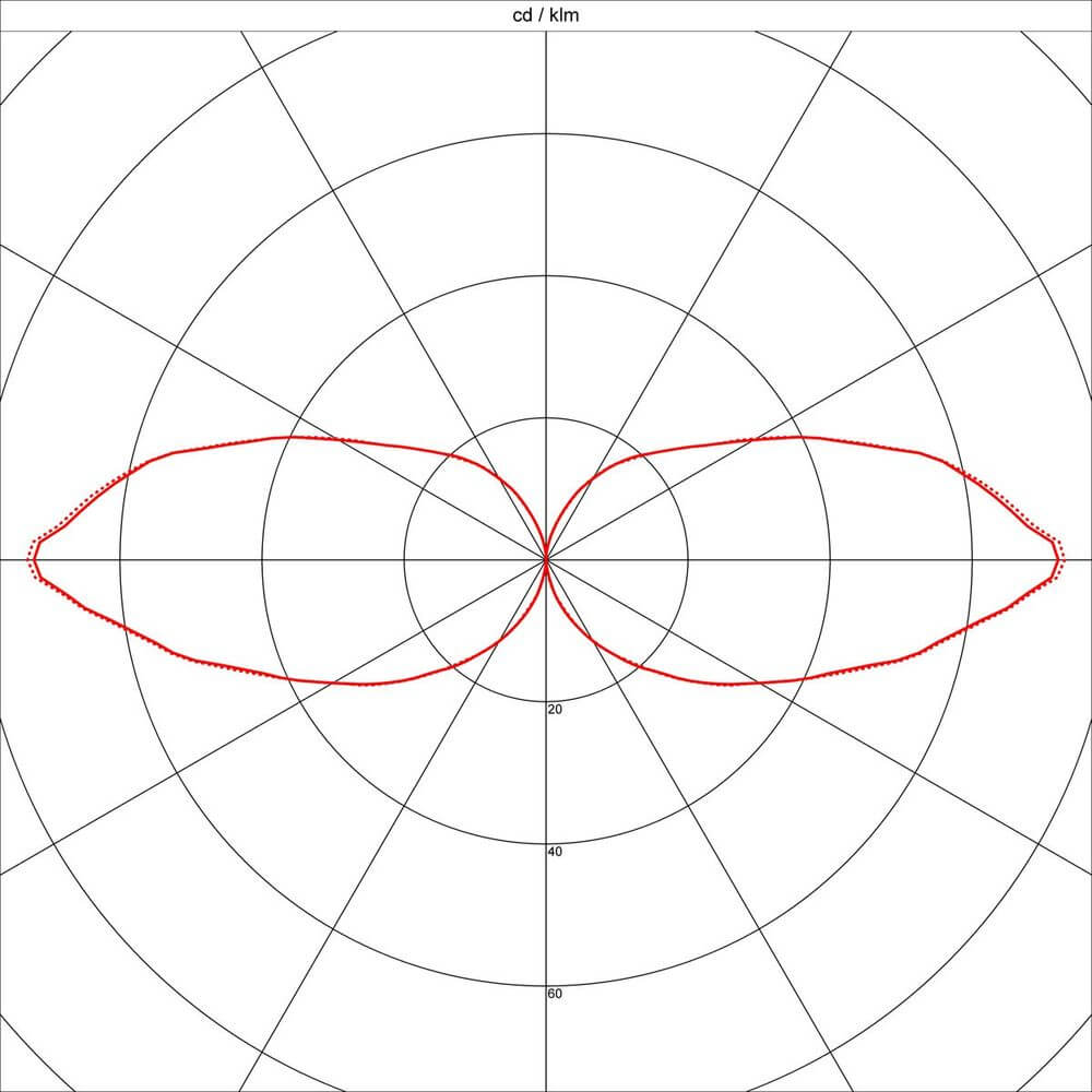 Diagramm der Lichtverteilung der Arrock Granite 40 Stehleuchte Granit salt & pepper E27 max. 15W in einem Polarplot.
