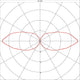 Diagramm der Lichtverteilung der Arrock Granite 40 Stehleuchte Granit salt & pepper E27 max. 15W in einem Polarplot.