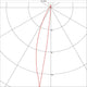Polar Diagramm mit rotem Verlauf zur Lichtverteilung in cd/kilm, geeignet für Beleuchtungstechniken.