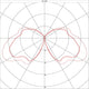 Polarlichtdiagramm zur Darstellung der Lichtverteilung einer Stehleuchte in cd/km.