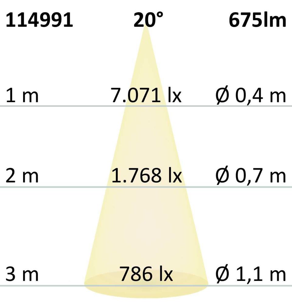 3-phase LED track spotlight focusable 8W 20°-55°