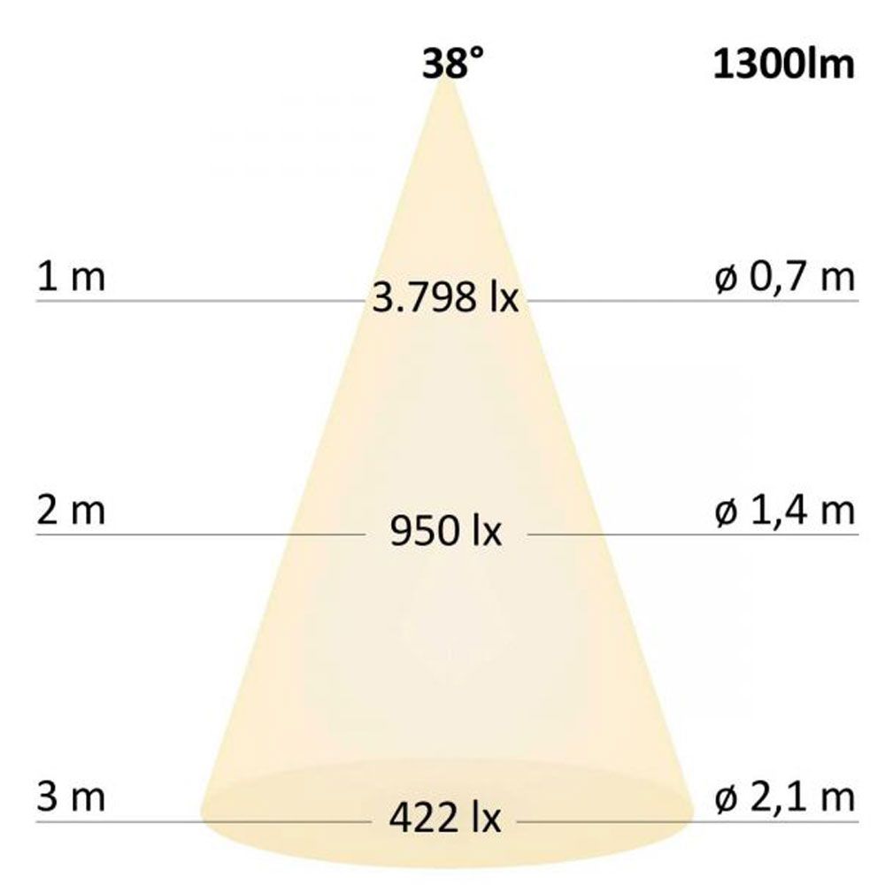 3-faser LED-spotlights 2050lm 24W 4000K Neutral sort