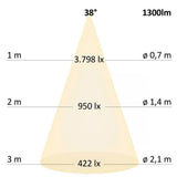 3-faser LED-spotlights 2050lm 24W 4000K Neutral sort