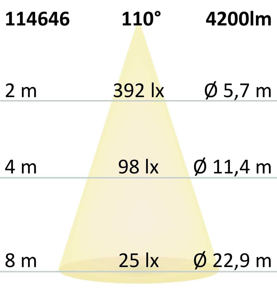 3-Phasen Linienleuchte 60cm oder 120cm