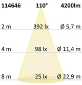 Lumière de ligne en 3 phases 60 cm ou 120 cm