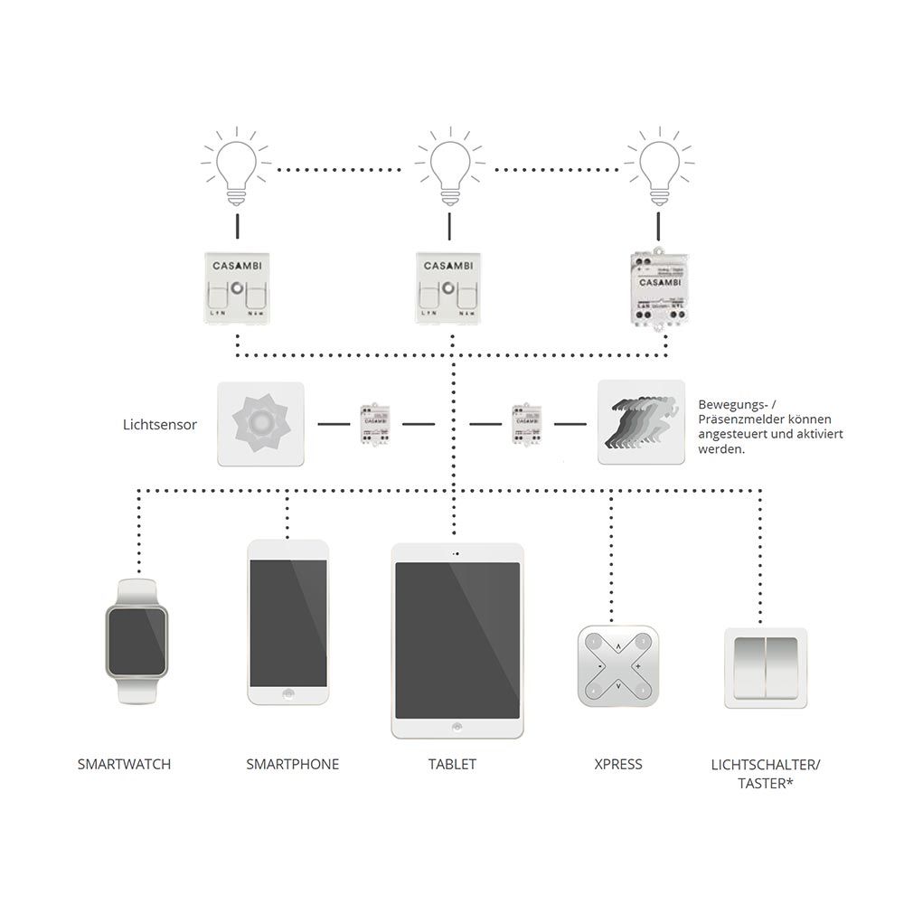 Casambi ASD-modulcontroller 0-10V & 1-10V glød