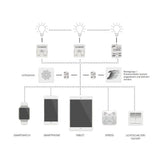CASAMBI Easyfit Wire & Battery ESER Wall Interruttore 2 volte bianco