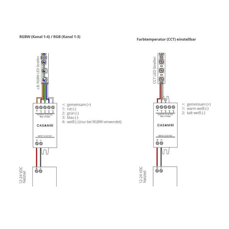 Schaltplan des Casambi PWM4 Modul Controllers für Pulsweitenmodulation LED-Strips mit RGBW und CCT Einstellungen.