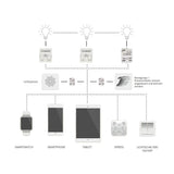Casambi V2 Modul Power Controller Pulse Bredde Modulation LED -strimler