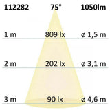 GU10 ES111 HighPower LED Leuchtmittel 75° 1050lm 2700K