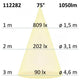GU10 ES111 HighPower LED Leuchtmittel 75° 1050lm 2700K Lichtdiagramm mit Luxwerten und Abstand