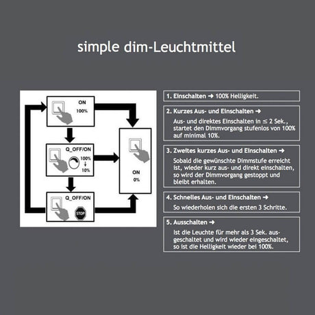 Einfache dimmtechnik Anleitung für G9 LED Dimmbar per Schalter Warmweiß 3000K 350lm 4W
