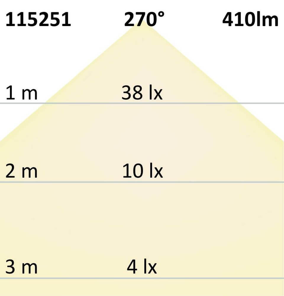 Grafik zur Lichtverteilung des G9 LED Leuchtmittel Neutralweiß 3,5W 410lm mit 270° Winkel und Lux-Werten.