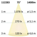 GU10 ES111 HighPower LED Leuchtmittel 75° 1400lm 4200K