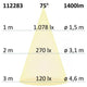 Diagramm der Lichtverteilung des GU10 ES111 LED Leuchtmittels mit 75° Abstrahlwinkel und 1400lm bei verschiedenen Höhen.