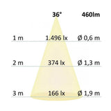GU10 LED Vollspektrum CRI98 Warmweiß 2700K 460lm 7W Dimmbar