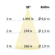 Diagramm der Lichtverteilung für GU10 LED mit 460lm bei 36°; zeigt Lichtstärke und Durchmesser in verschiedenen Entfernungen.
