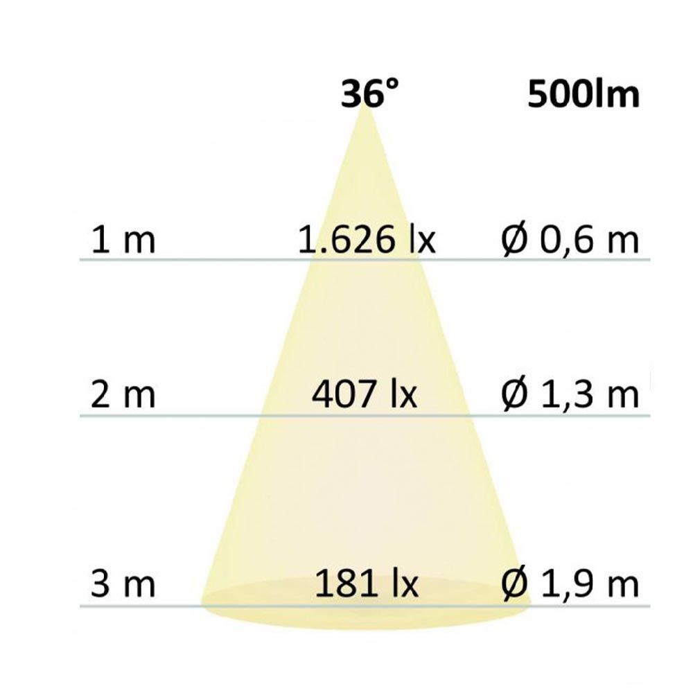 GU10 LED fuld spektrum CRI98 Neutralweiß 4000K 500LM 7W Dæmpbar