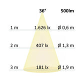 GU10 LED Spectrum Full Spectrum CRI98 Neutralweiß 4000K 500lm 7W Dimmabile