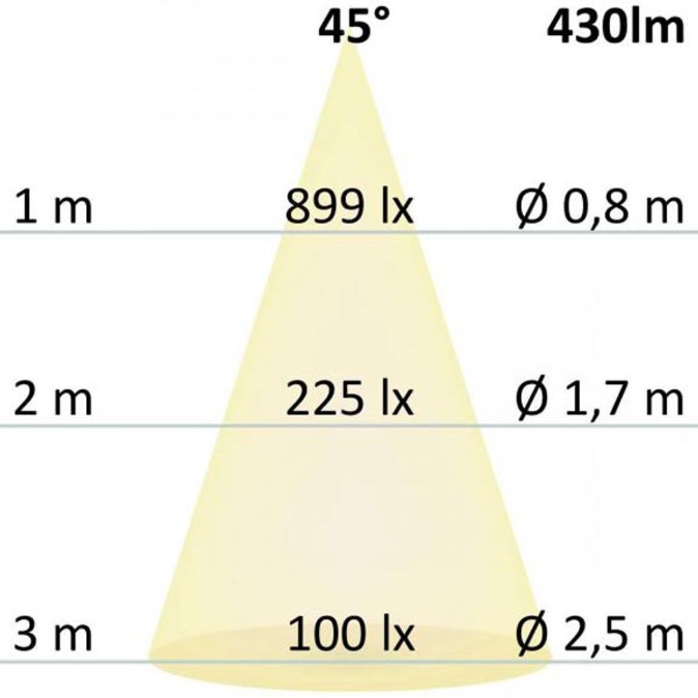 GU10 LED 45° prismático Blanco cálido 3000K 430lm 5W Regulable