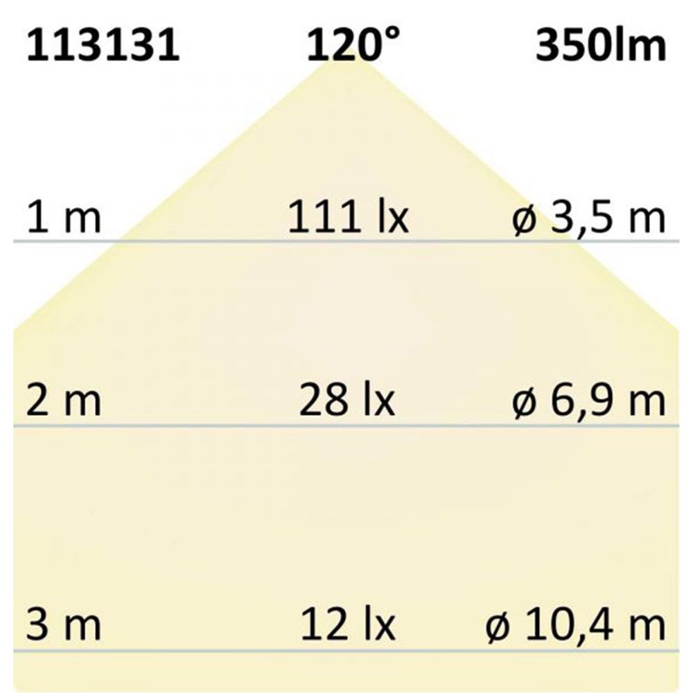 Indirekte struktur LED panel 350lm Ø 10,5 cm neutral hvid