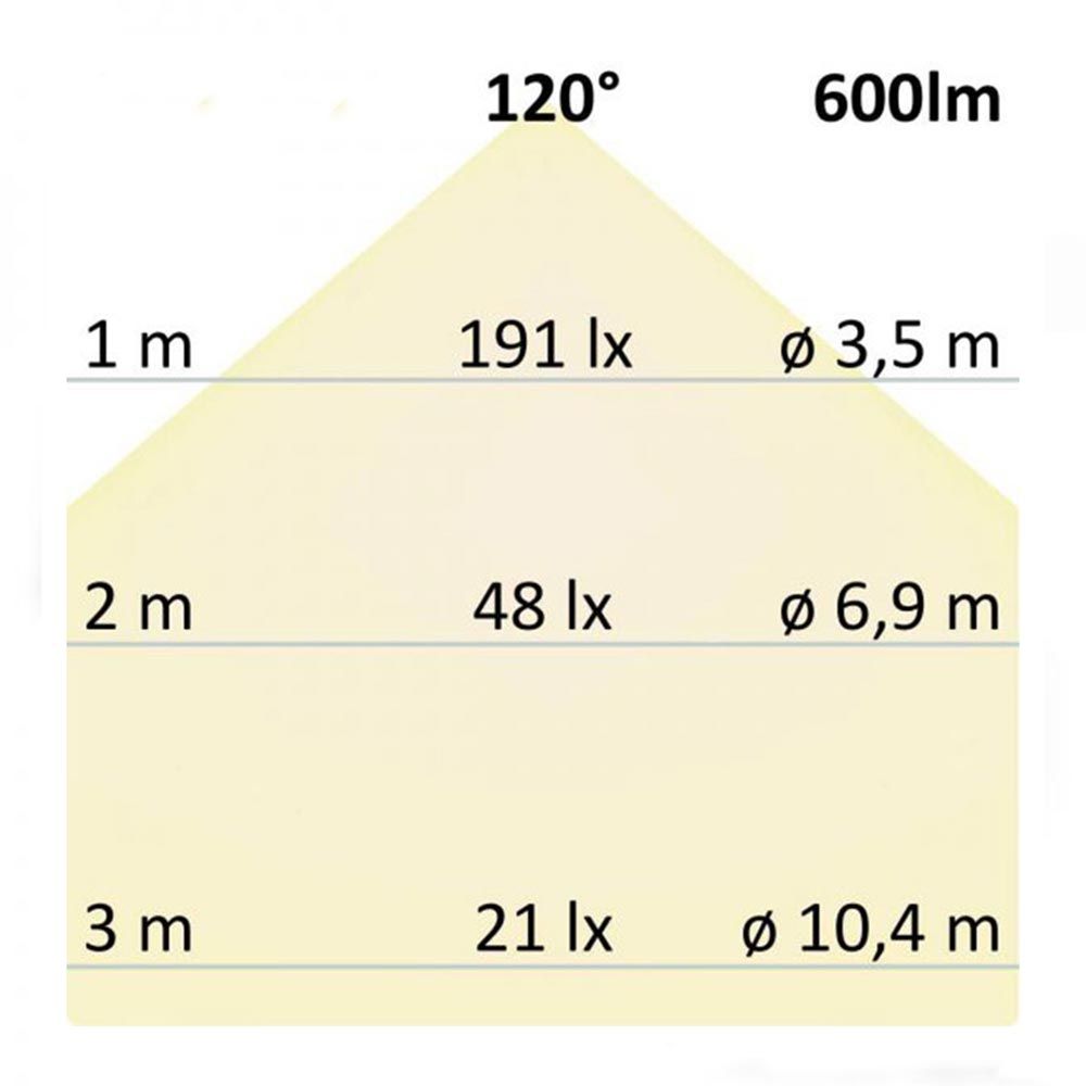 Structure indirecte Panneau LED 600lm Ø 14,6 cm blanc chaud