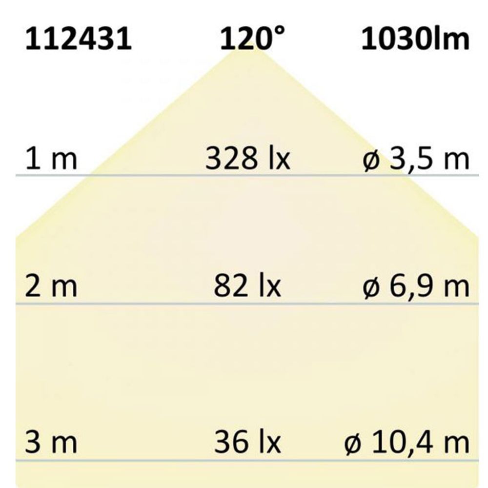 Pannello LED di installazione indiretta 1030lm Ø 17,3 cm bianco caldo