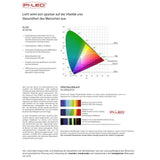 Atrio kiub costruito -in pannello LED RGB CCT Pannello HCL