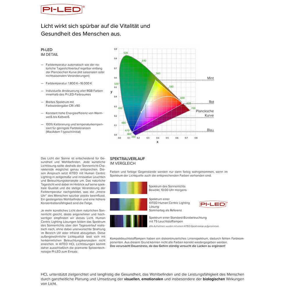 K-Aera Flat LED Einlegeleuchte HCL RGB CCT DALI