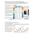 Infografik zu den biologischen Wirkungen von HCL-Beleuchtung mit visuellen und melanoskopischen Daten.