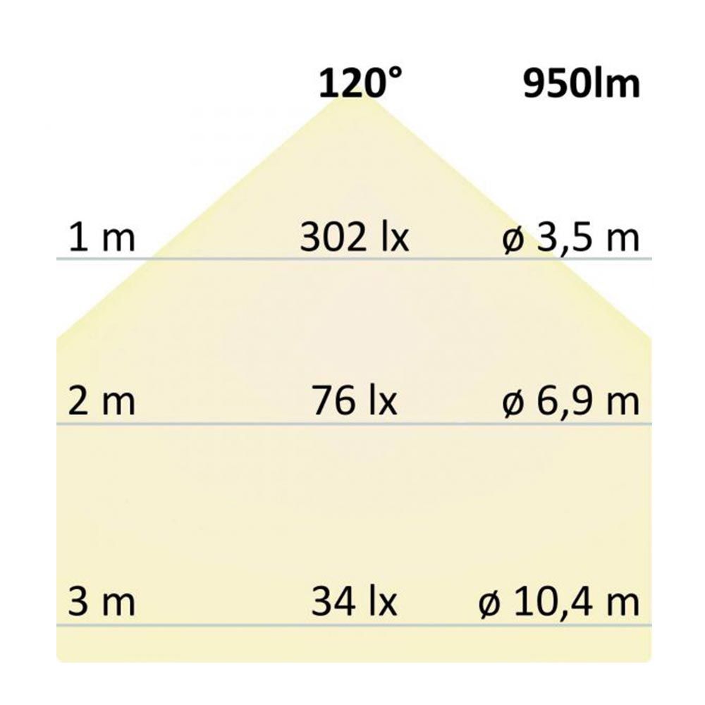 LED -installatielamp Ø17,3 cm wit indirect licht warm wit