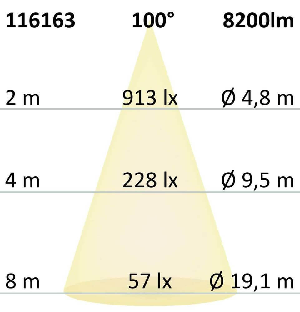 LED Deckenleuchte Meda Ø 80cm ColorSwitch 2700-4000K Dimmbar Lichtverteilung Diagramm mit Lumen und Lux-Einheiten.