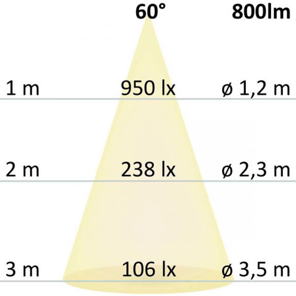 LED-Einbaustrahler Sys-68 10W Dali-Dimmbar 3000K IP65
